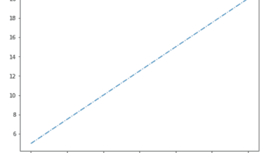 matplotlib increase plot size jupyter