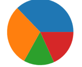 matplotlib pie chart example