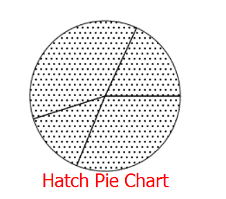 escotilla de gráfico circular de matplotlib