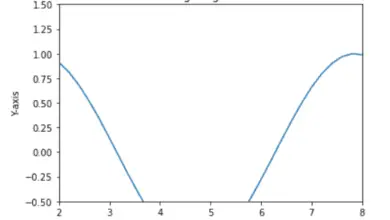 matplotlib set axis range
