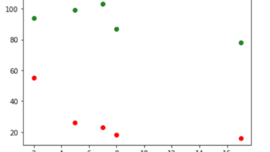 python scatter plot color array